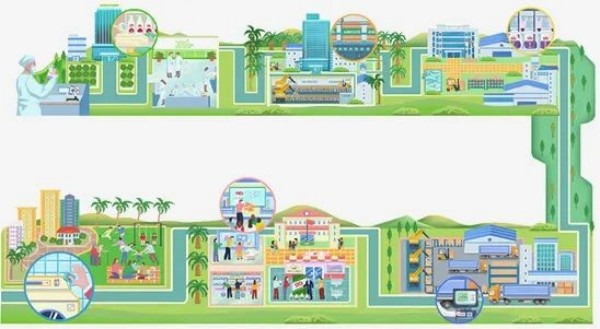 立白科技集團榮獲“綠色領跑企業”殊榮